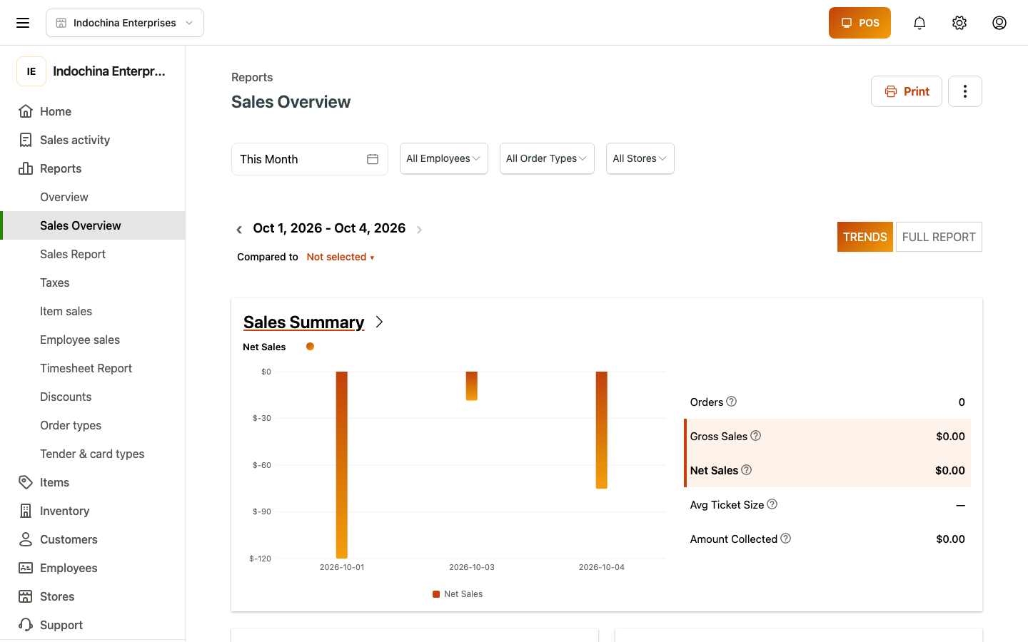 Sales overview