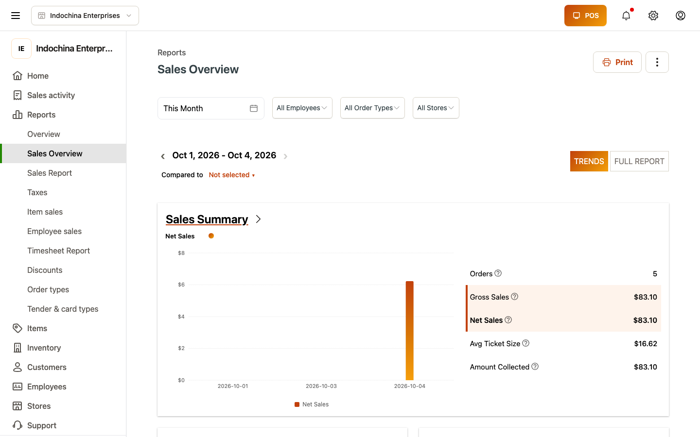 Sales overview — the main page for daily revenue